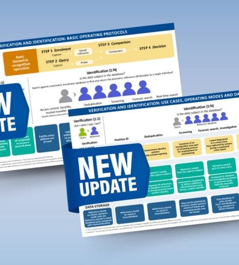 Graphics explaining verification and identification