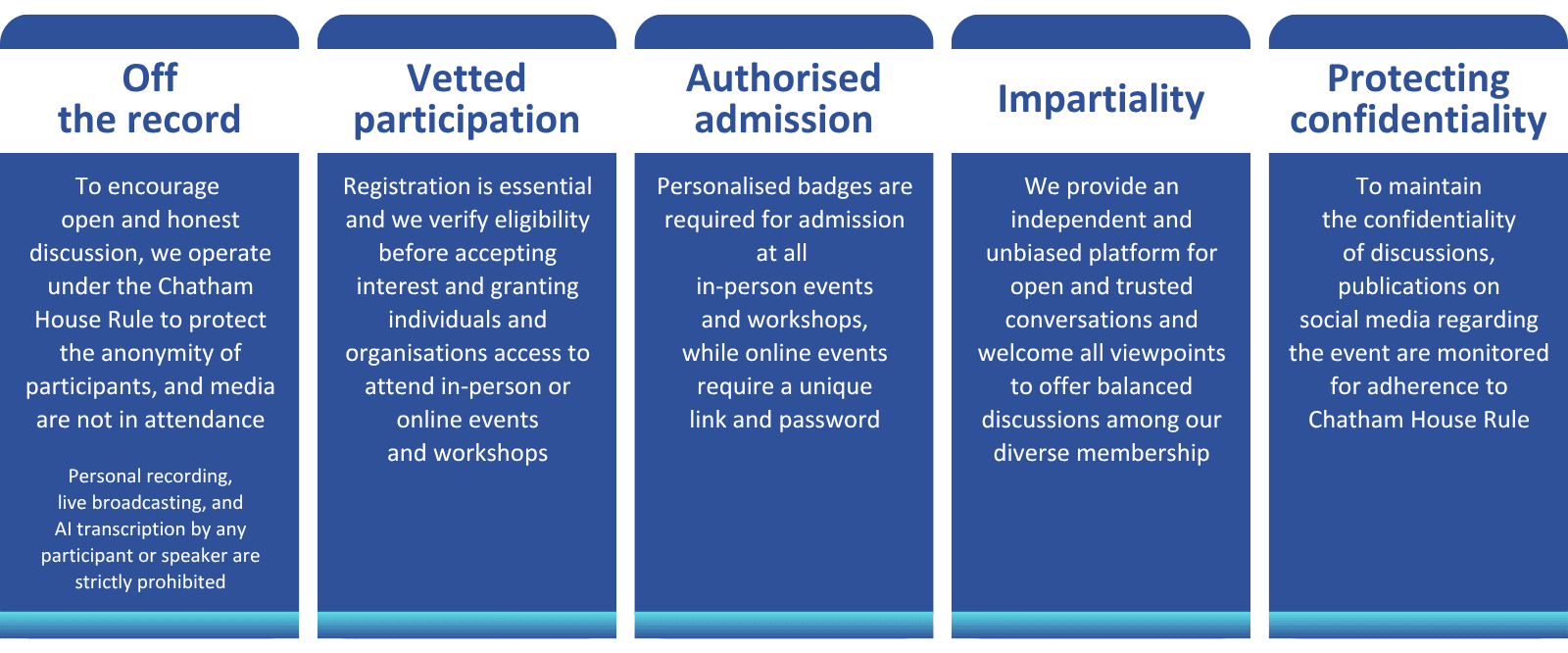 Biometrics Institute’s Statement of Trusted Conversations